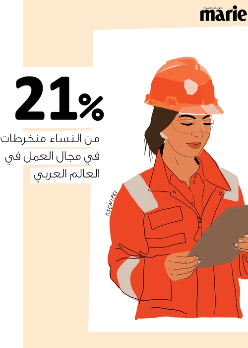 21% من النساء منخرطات في مجال العمل في العالم العربي