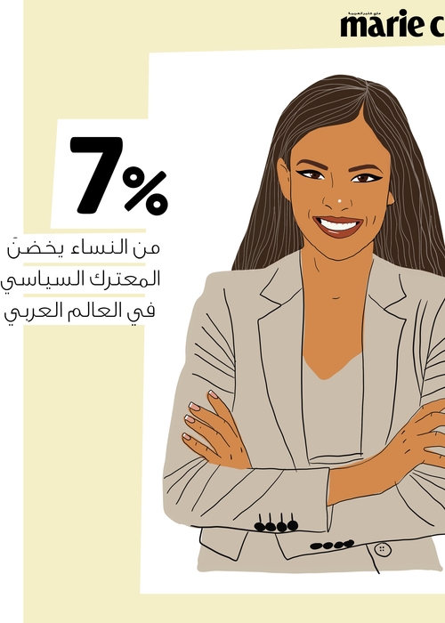 7% من النساء يخضنَ المعترك السياسي في العالم العربي