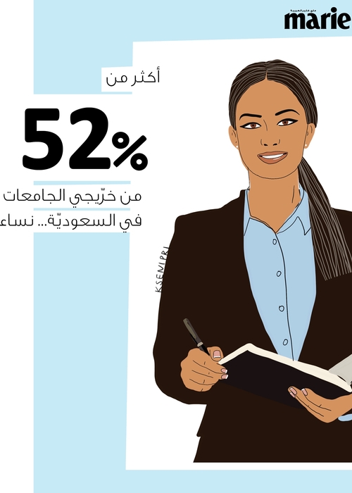 أكثر من 52% من خرّيجي الجامعات في السعوديّة… نساء
